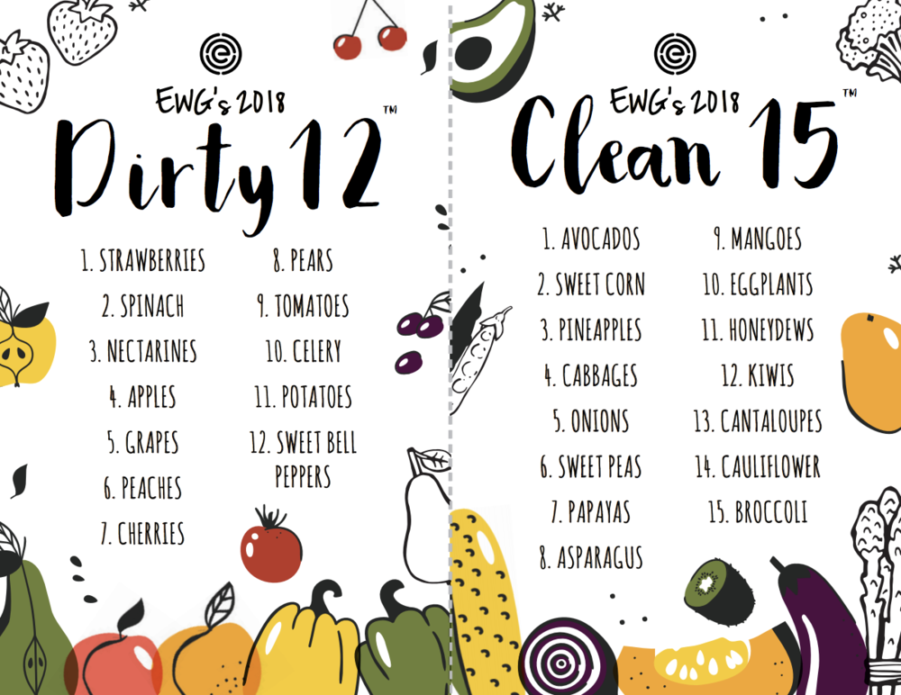 EWG Dirty 12, Clean 15