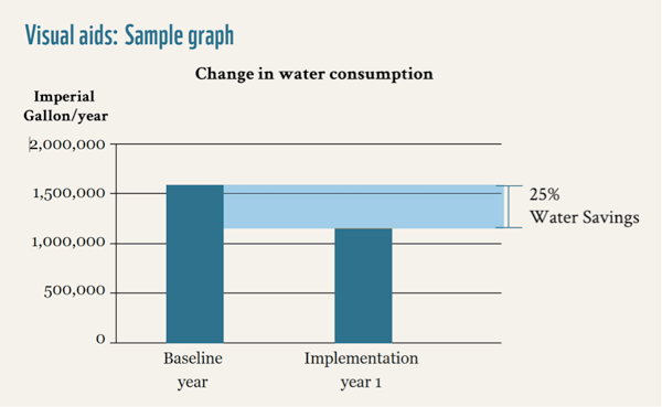 sample-graph